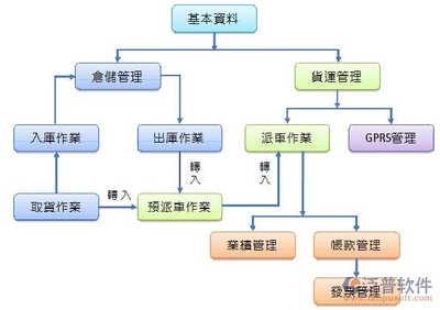 中國物流軟件測評 如何選擇最優配送解決方案？深圳軟件開發新銳力量