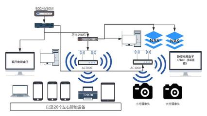 AiMesh預組網(wǎng)，大屋子也能信號滿格 華碩靈耀路由AC3000智能網(wǎng)絡設備深度體驗